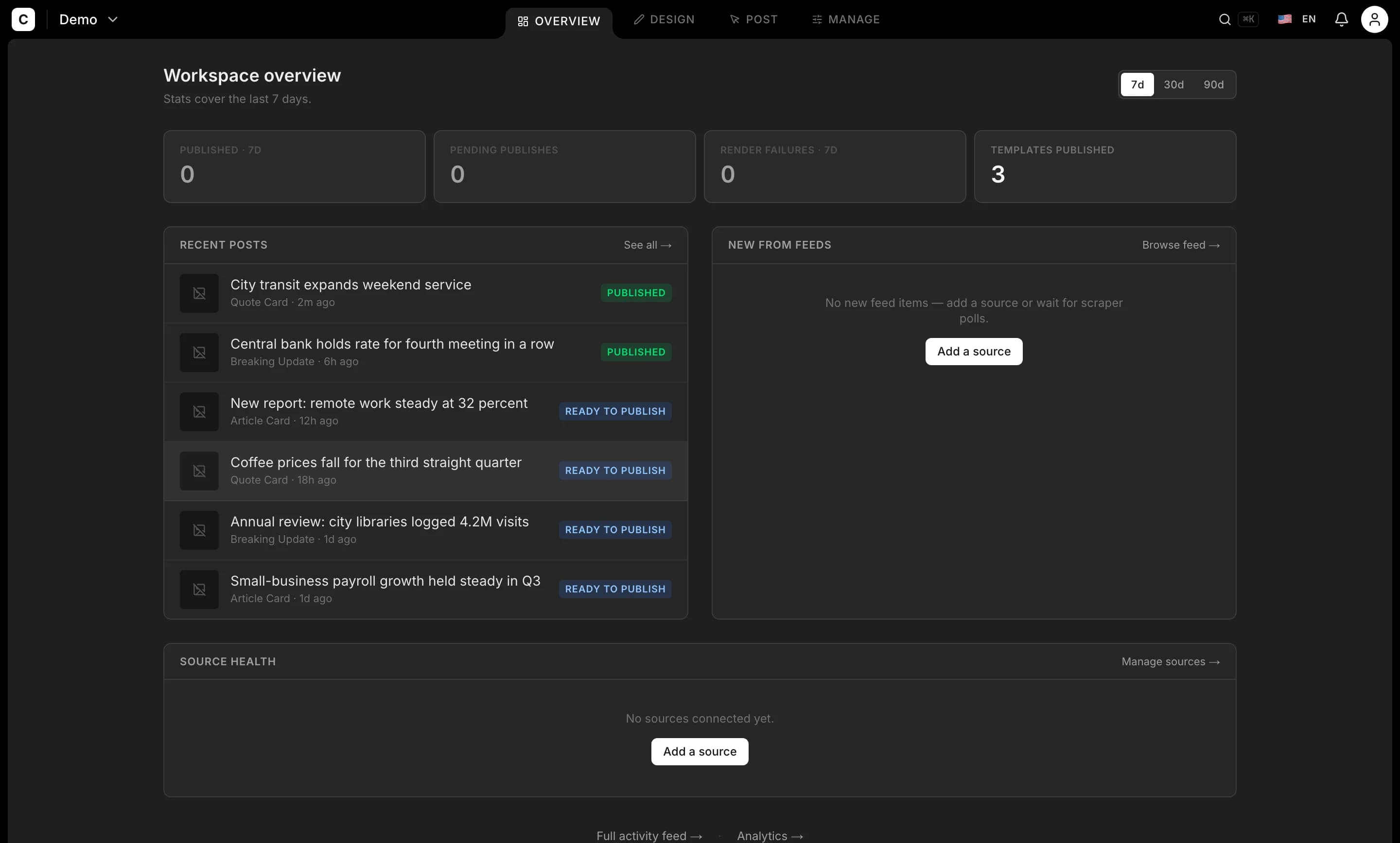 HyperContent workspace overview — recent posts, publish state, source health